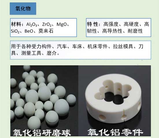 陶瓷知識(shí)大講解之特種陶瓷分類與應(yīng)用