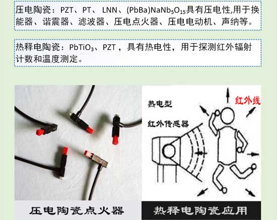 陶瓷知識(shí)大講解之特種陶瓷分類與應(yīng)用