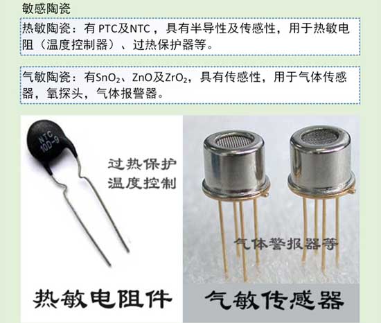 陶瓷知識(shí)大講解之特種陶瓷分類與應(yīng)用