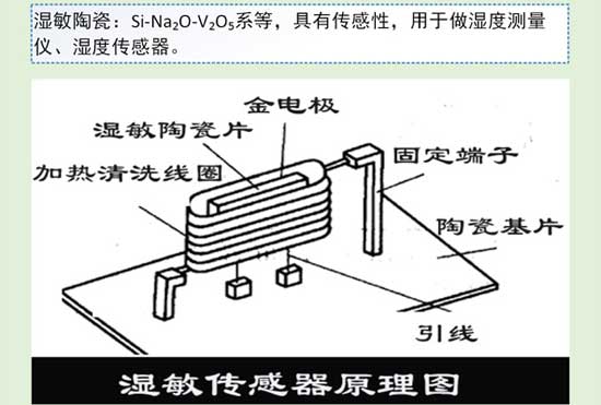 陶瓷知識(shí)大講解之特種陶瓷分類與應(yīng)用