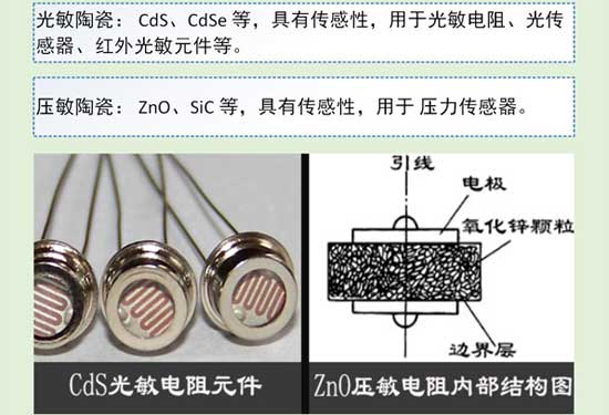 陶瓷知識(shí)大講解之特種陶瓷分類與應(yīng)用