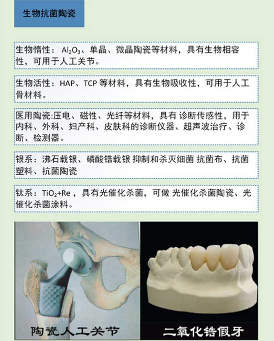 陶瓷知識(shí)大講解之特種陶瓷分類與應(yīng)用