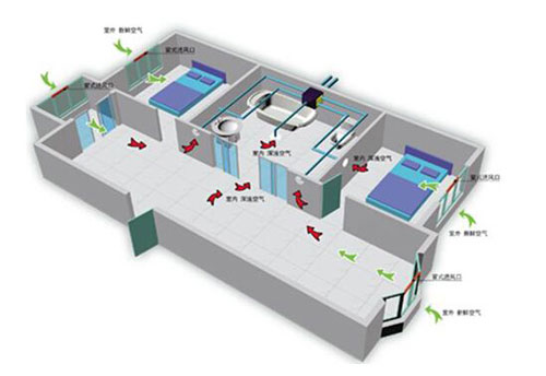 新風(fēng)系統(tǒng)有單向流和雙向流之分，這兩者有何區(qū)別?