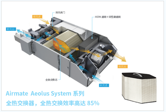 艾美特為你揭秘一款好的新風系統應具備哪些特點