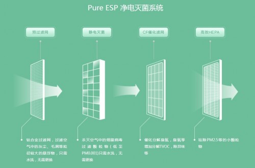 士諾新風系統(tǒng)讓你無需開窗也能獲得森林般清新感受