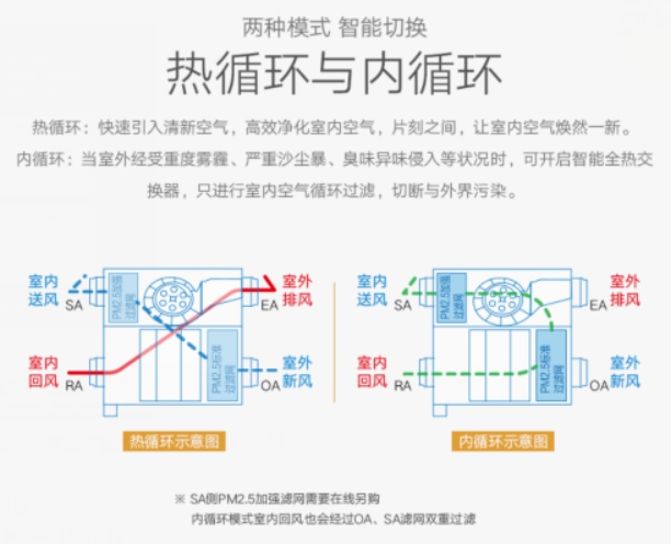 清新每刻健康每天！中義新風推出松下新款壁掛新風系統