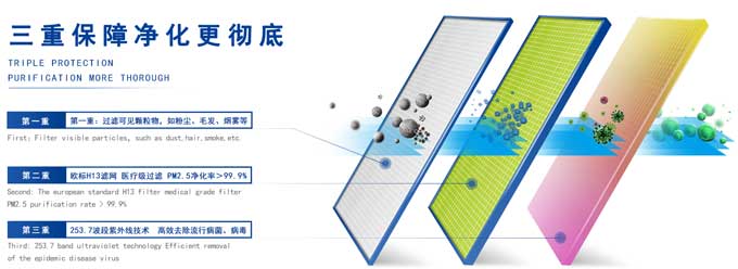 新風系統算是霧霾之下產物，但霧霾絕非新風系統的全部