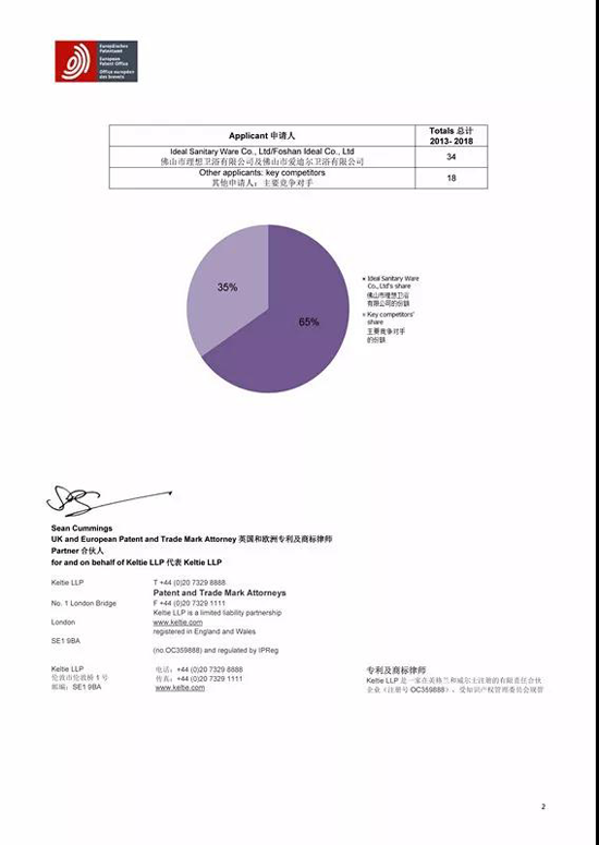 品牌榮譽(yù)|2018年歐洲發(fā)明專利公布 理想淋浴房位居榜首！