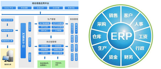 ERP系統加持 精度淋浴房精品品質更上一層樓